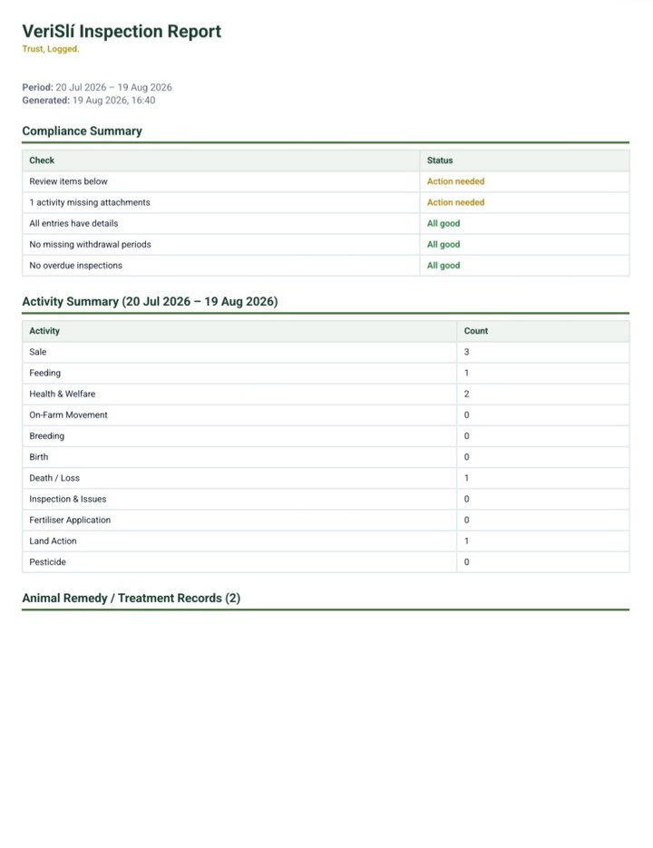 VeriSlí inspection report showing compliance checks, activity summary and farm records